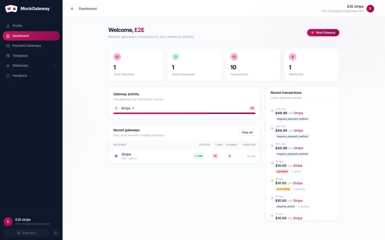 MockGateway dashboard after signing in, with the sidebar showing Profile, Dashboard, Payment Gateways, Templates, Webhooks, and Feedback.