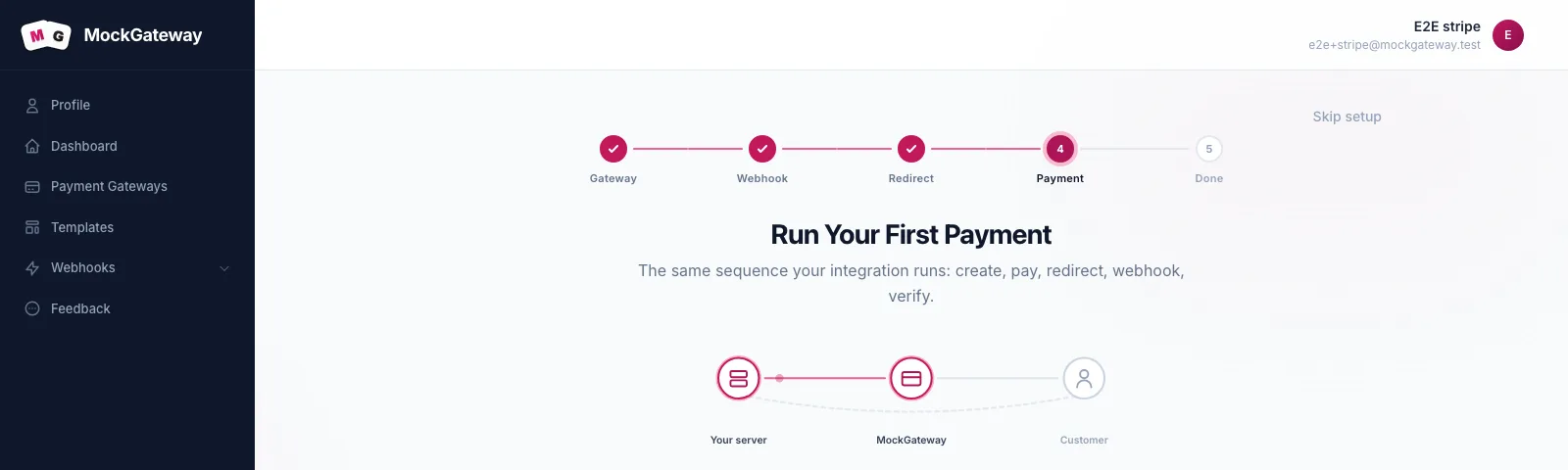 Setup wizard on step four, with Gateway, Webhook and Redirect marked complete, Payment active, and a diagram showing your server, MockGateway, and the customer.